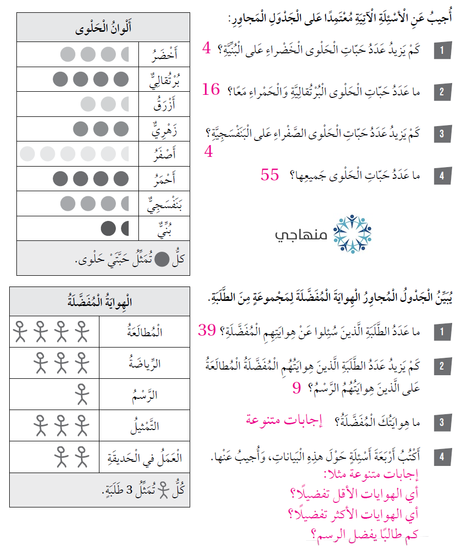 تفسير البيانات الممثلة بالصور